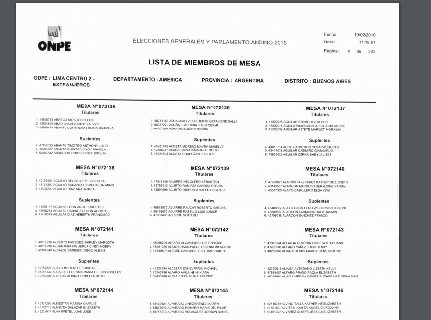 URGENTE: Lugares de votación para peruanos en Buenos Aires