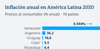 ARGENTINA: Desde marzo aumenta la tarifa de subtes, taxis y estacionamiento