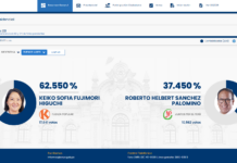 RESULTADOS BUENOS AIRES 2DA VUELTA: Keiko Fujimori: 62.55% Roberto S谩nchez 37.45 %